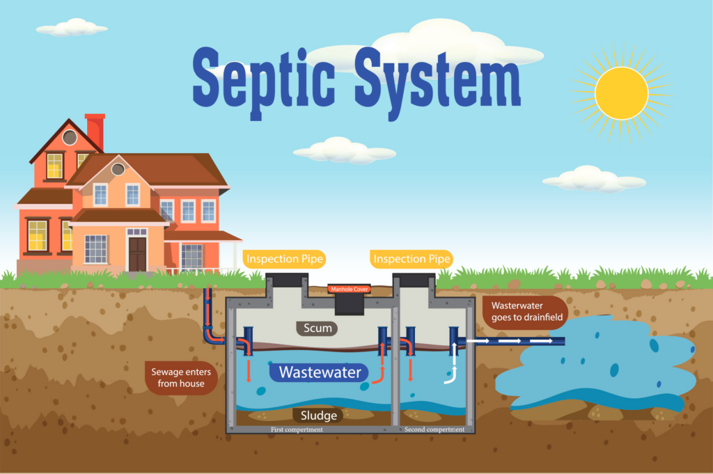 Septic Loan Program – SHED Housing
